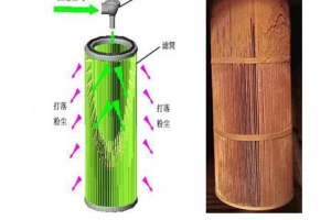 广东滤筒内锥实用新型专利